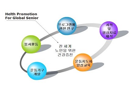 주요사업_img